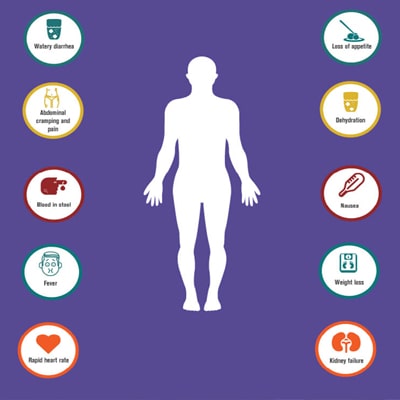 MISSING TEETH REPLACED WITH Skin Problems